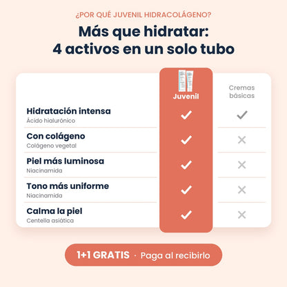 Comparativa de Juvenil HidraColágeno frente a cremas básicas: además de hidratación intensa con ácido hialurónico, lleva colágeno vegetal, niacinamida para una piel más luminosa y un tono más uniforme, y centella asiática para calmar la piel. Oferta 1+1 gratis, pago contra reembolso.